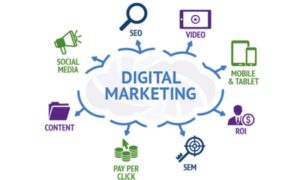 Successful Digital Marketing