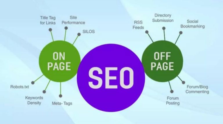 ON-PAGE SEO