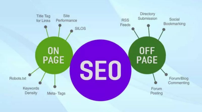ON-PAGE SEO