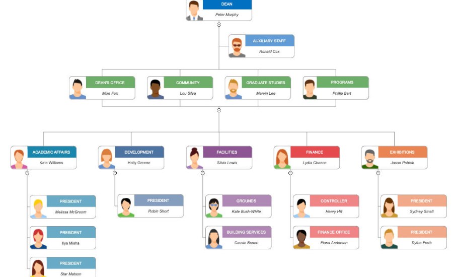 org chart software