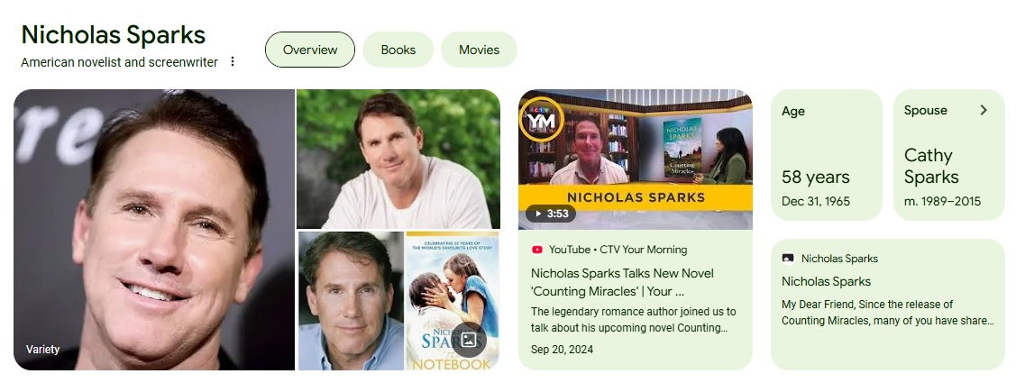 Early Life And Background Of Nicholas Sparks